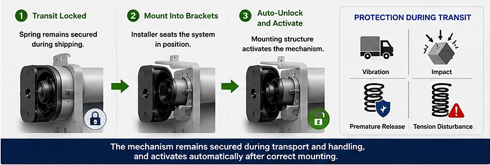 NewHoo Auto Unlock on Mount transit protection mechanism